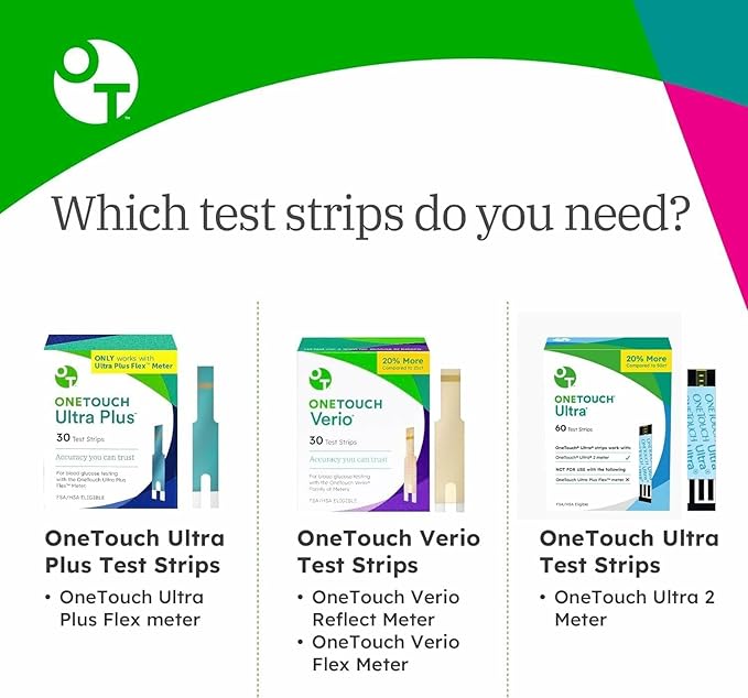 OneTouch Delica Plus Lancets & OneTouch Ultra Test Strips Bundle - Includes 180 Test Strips & 180 Lancets - Fine 30-Gauge - for Diabetes Testing - Diabetic Supplies for Blood Sugar Monitor