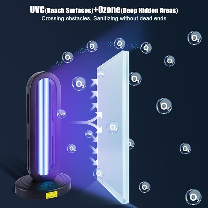 UV Light Sanitizer with Ozone,Ultraviolet Light Sanitizer for Room,UVO Lamp with Remote Control,Home Disinfection Device,15/30/60 Minutes Timer
