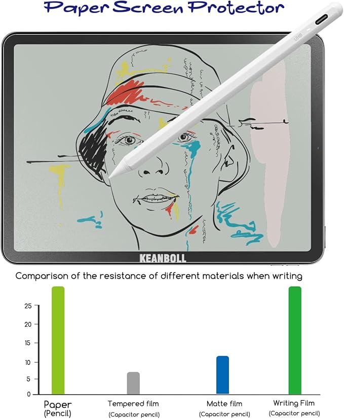 KEANBOLL 2 PCS Paper Screen Protector for Fire HD 8/HD 8 Plus Tablet 8-inch (10th&12th Generation,2020&2022 Released) Anti Glare Matte & Writing Like On Paper