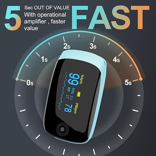 Fingertip Pulse Oximeter with Respiration Rate, Heart Rate, PI and RR Measurement, Rechargeable SpO2 Monitor, 6 View Modes & Rotating OLED Display(Blue）