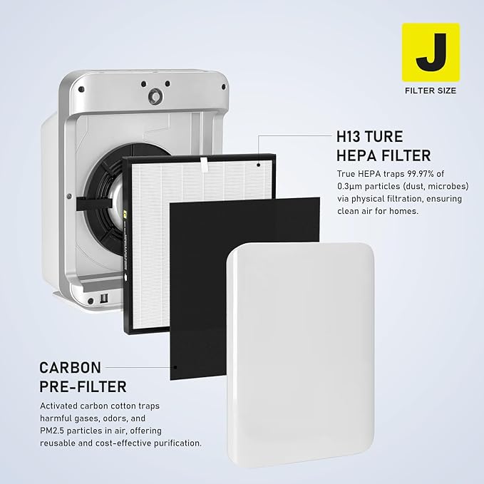 FLT5900 Replacement J Filter & LB4000 Bulb 2-Pack for AC5900WCA/AC5900WDLX Air Puri-fiers | True HEPA H13 + Activated Carbon Combo