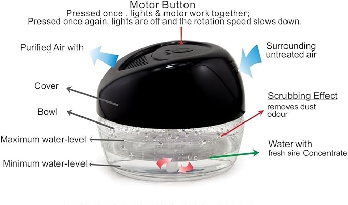 Bluonics Fresh Aire Water Air Washer, Air Revitalizer & Freshener with Night Light 7 LED Changing Colors & White Noise