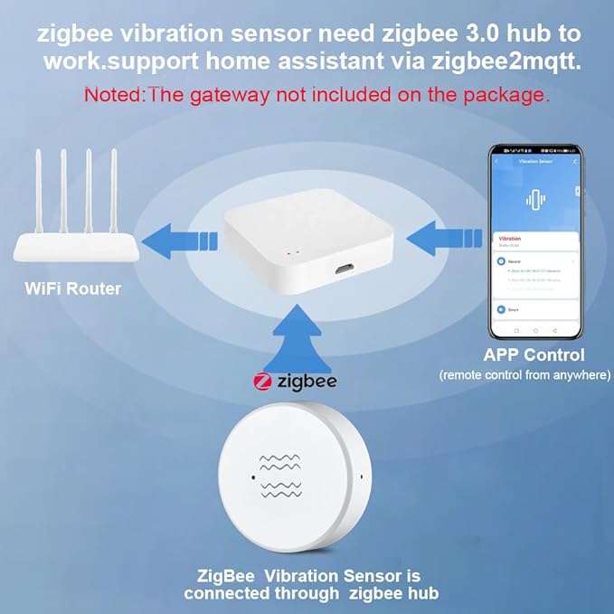 Haozee Smart Vibration Sensor Alarm, Real-time Monitoring, Door/Window Vibration Detection Alarm for Home Security, App Remote Control, Supports Home Assistant Zigbee2MQTT