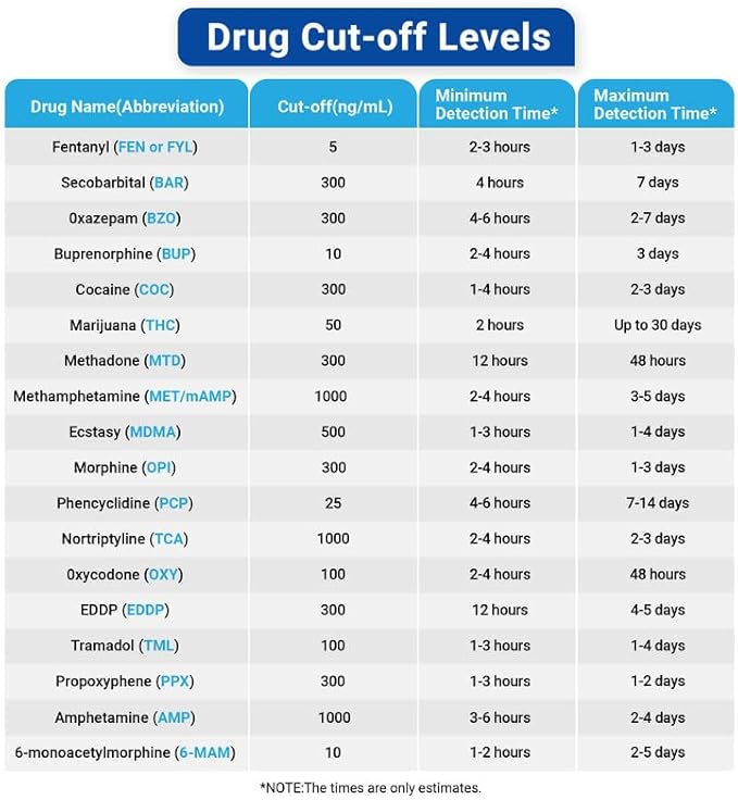 6 Pack 16 Panel Multi Drug Urine Test Kit, HEAL-CHECK Urine Drug Test Cup for Home or Workplace, Screens for Fen (Fentanyl), THC, AMP, BUP, BAR, BZO, COC, MET, MDMA, OPI, MTD, OXY, PCP, PPX, TCA, TML