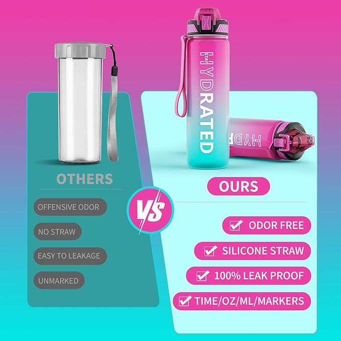 Water Bottle with Straw, 32oz Motivational Water Bottles with Time Marker to Drink, Tritan BPA Free, 1L Sports Water Bottle with Carry Strap LeakProof for Women Gym Fitness Outdoor (1 Pack)