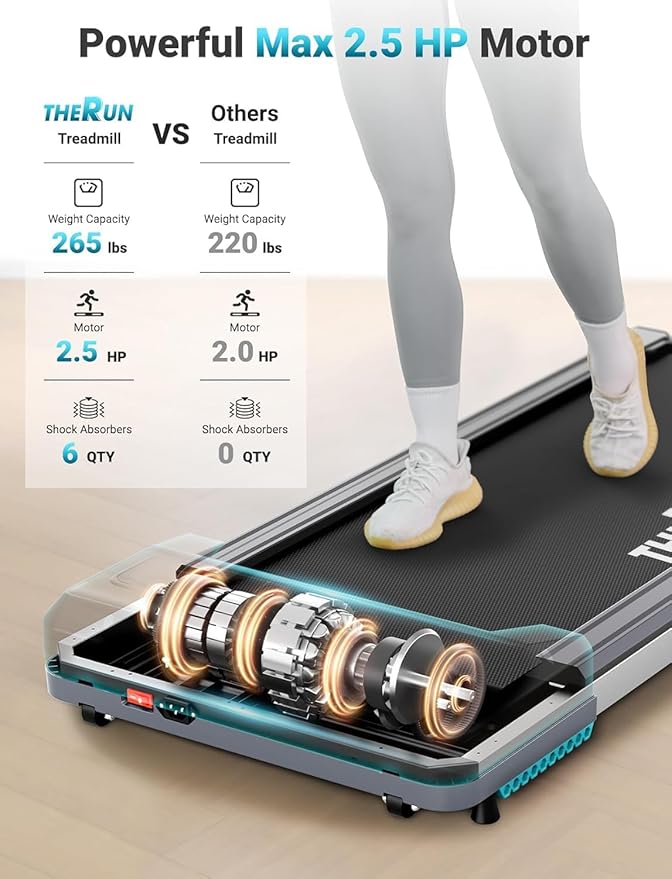 THERUN Walking Pad Under Desk, Portable Mini Treadmill for Home/Office, 2.5HP Jogging Machine with 300 lbs Weight Capacity, Remote Control, LED Display