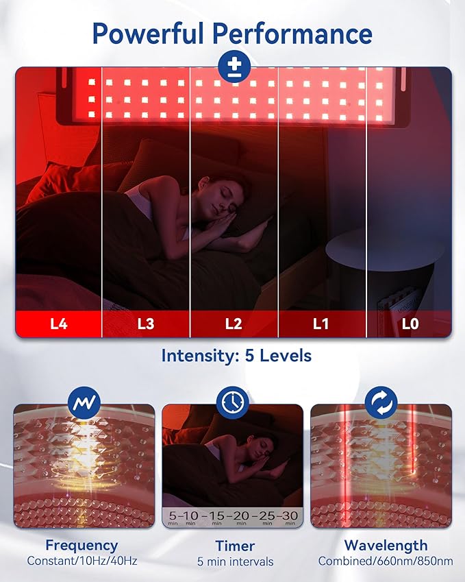 KingPavonini Red Light Therapy for Body, 2-in-1 Red Light Therapy Lamp Convertible to Wearable Belt, 9 Modes, 660nm Red & 850nm Infrared Light Therapy for Face Back Waist Knee, Muscle Recovery