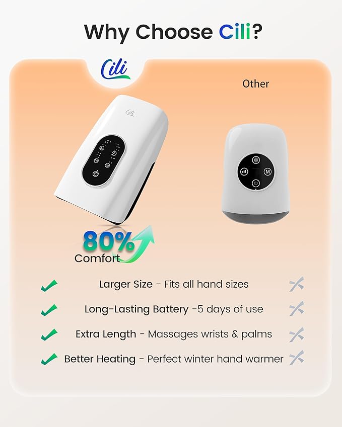 CILI FSA Eligible Larger Size Hand Massager with Heat and Compression, Finger, Palm, Wrist and Hand Massager for Arthritis and Carpal Tunnel Relief, USB-C Rechargeable, White