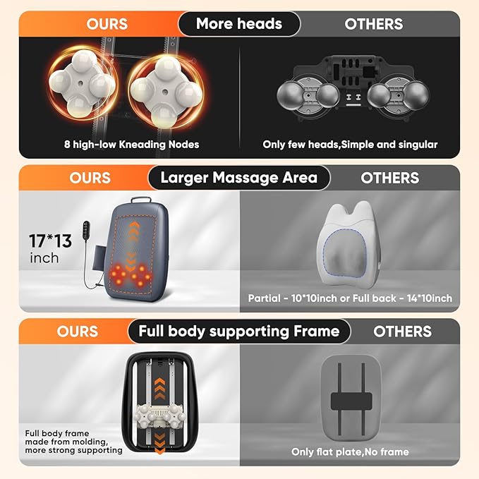Shiatsu Back Massager with Heat, 4D Deep Tissue Massage for Pain Relief, Portable Rechargeable Electric Back Massager for Chair Home Office Car,Gift-Ready for Men Women