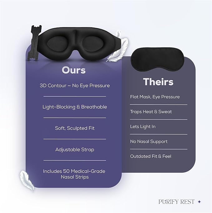 Sleep Mask & Nasal Strips Bundle | Soft Light-Blocking Eye Mask + 50 Drug-Free Nasal Strips for Snoring Relief | Comfortable Fit | Breathe Easier | Sleep Better | Black