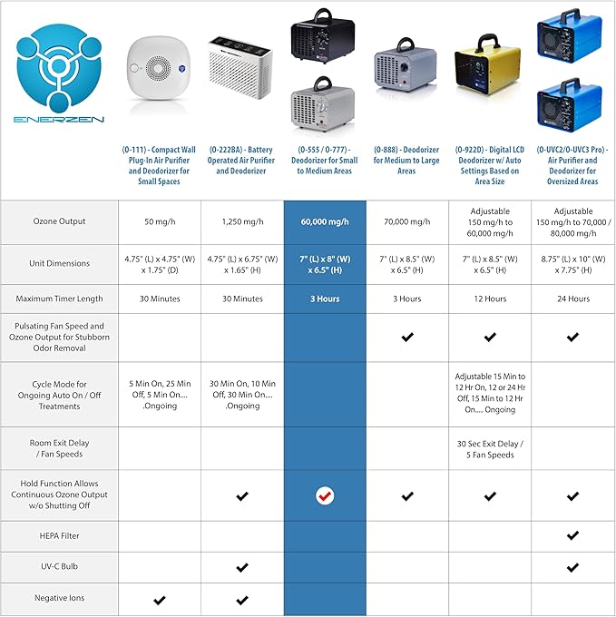 Enerzen O-555-60,000mg Industrial Ozone Generator O3 Air Purifier Deodorizer, Silver