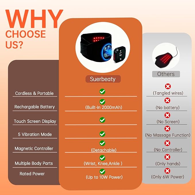 Suerbeaty Red Light Device for Hands Wrist, Cordless & Rechargeable 2000mAh Controller with Auto-Off Timer, 660nm & 850nm NIR for Comfort Support