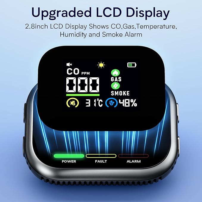 6 in 1 Carbon Monoxide Detectors Plug in, CO Detector & Natural Gas Detector with Battery Backup, HD Digital Display Monitors CO, Gas, Temp, Humidity, Smoke Alarm for Travel Home, RV
