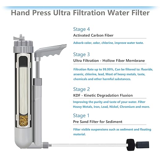 FS-TFC Water Purifier Survival Gear 4-Stage Portable Water Filter 1.5L/Min Fast Flow for Personal or Small Group Hiking, Camping, Travel, and Emergency Preparedness