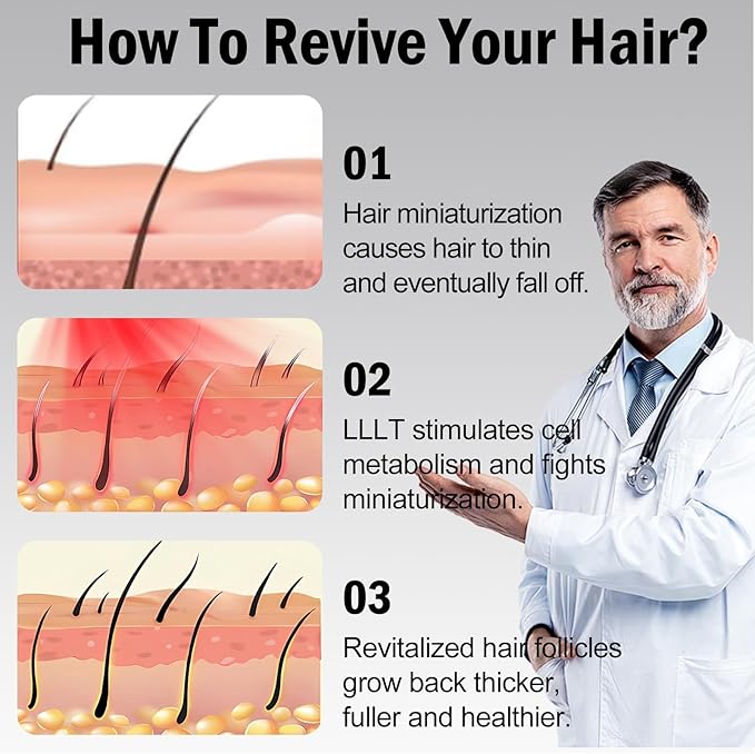 Red Light Therapy Hair Growth Cap, Laser Hair Growth Cap for Men and Women