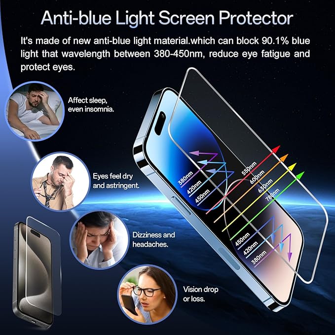 Screen Protector for iPhone 15 Pro [6.1 Inches],2 pcs Colorless Anti-Blue Light Tempered Glass Films, HD Clear, 9H Hardness, No Bubbles, Case Friendly