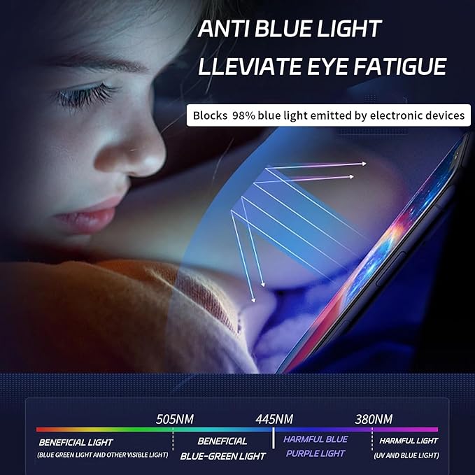 ZenRich [2 Packs] Anti Blue Light Screen Protector for iPad Pro 12.9 Inch 2022/2021/ 2020/2018 – 9H Hardness Tempered Glass, HD Clarity, Eye Protection, Scratch Resistant, Bubble-free