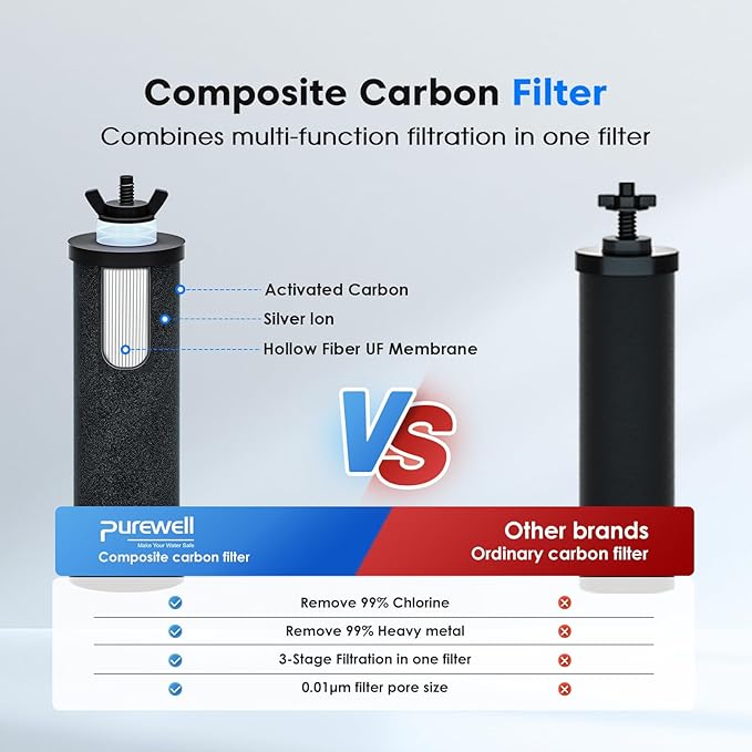 Purewell 8-Stage PF-3&FL-2 Purification Elements Set, Replacement Filters for ProOne® and Berkey® Filters, ProOne® Big+ or Berkey® Big+ Water Filter System and Purewell System (4 Pack, K Series)
