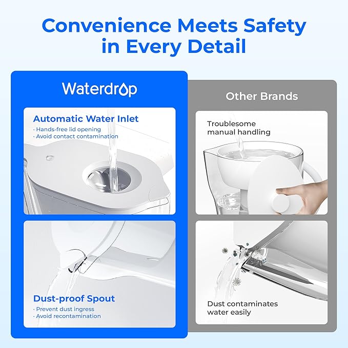Waterdrop Water Filter Pitcher with 1 Filter, 5X Times Lifetime, Lasts 200 Gallons, for Fridge, Countertop and Gift, Reduces PFOA/PFOS, Chlorine, 7-Cup Capacity, Elfin, White