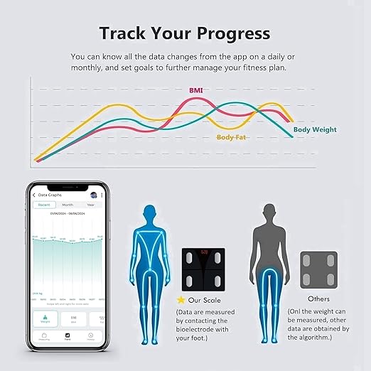 NUTRI FIT Scale for Body Weight and Fat Percentage, Digital Bathroom Smart Bluetooth Scale LED Display, 15 Body Composition Analyzer Baby Weight BMl Health Monitor Sync with App 400lbs - Black