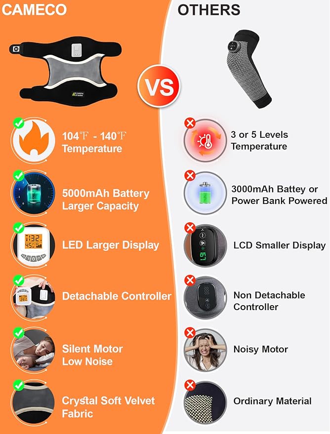CAMECO 2-in-1 Cordless Elbow Massager with Heat for Tennis Elbow & Tendonitis Pain Relief, 5000mAh Battery & 104℉-140℉ Arm Heating Pad Sleeve with Vibration, Rechargeable Heated Elbow Wrap Brace