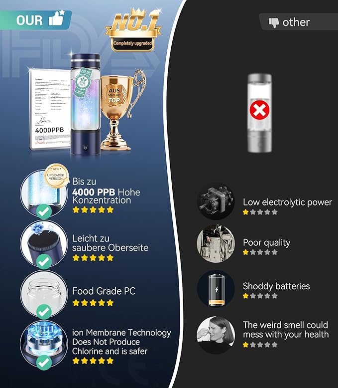 5.0 Upgrade 4000PPB High Concentration Hydrogen Water Bottle Generator【NO.1-24-Hour Hydrogen Lock】 SPE PEM Technology, Double Hydrogen Content for Post-Workout Recovery