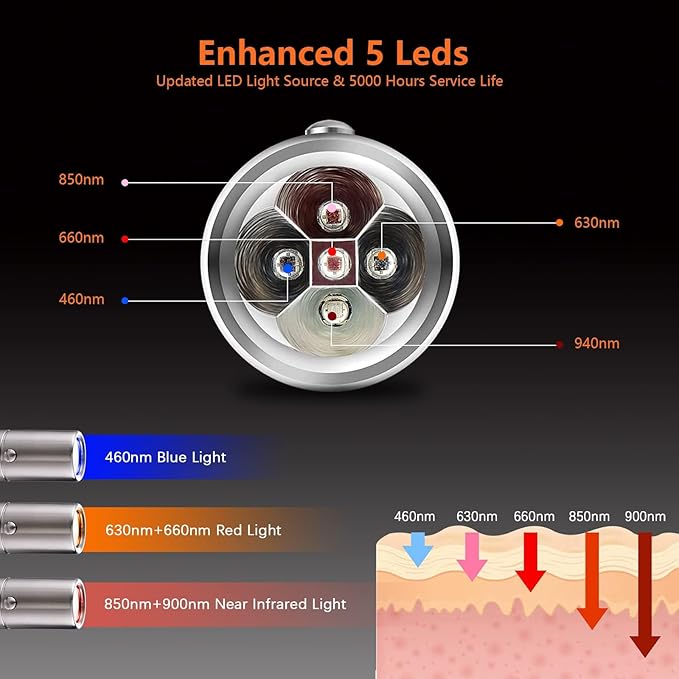 Red Light Therapy for Face and Body Use, Red Light Therapy Device for Joint and Muscle Pain Relief, Handheld LED Infrared Light Therapy Device Improve Face Skin, Neck Back Pain Relief -5 Wavelengths