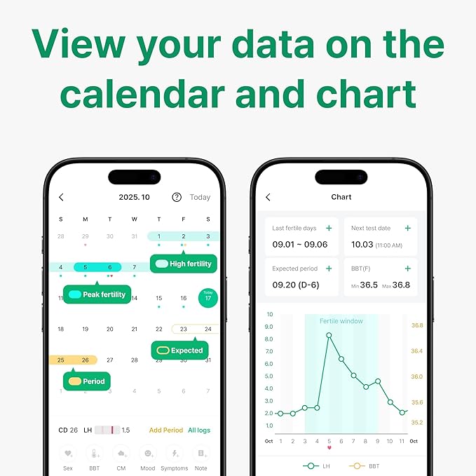 Combo Kit: 50 Ovulation Tests & 20 Pregnancy Tests, Free Tracker app, SmileReader, OPKs, HPTs (50LH + 20HCG (Pack of 1))