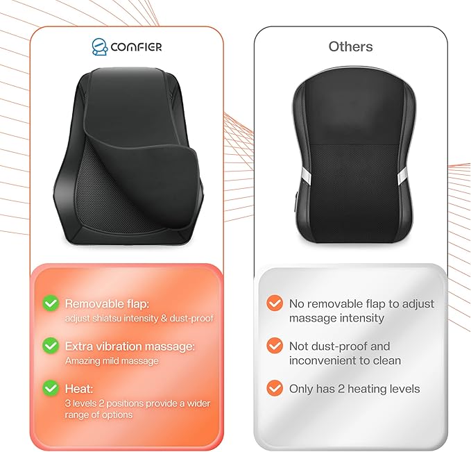 COMFIER Valentine’s Day Gifts for Her Him,Back Massager with Heat, Shiatsu Neck and Back Massager with Heat for Back Pain, Soothing Heating & 3D Kneading Massage Pillow