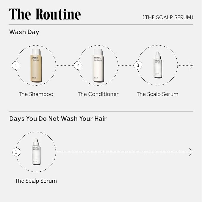 Nécessaire The Scalp Serum. 5% Capixyl™ + 1% Hyaluronic Acid For Fuller, Thicker, Healthier Hair. Fragrance-Free. Approved by the National Eczema Association. 2 fl oz