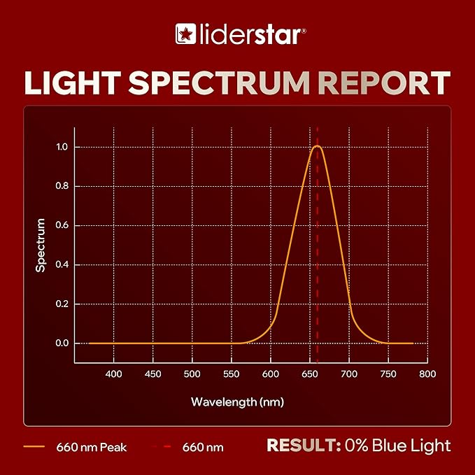 liderstar Red Light Therapy Sleep Lamp – 660nm Glow for Better Sleep | Cordless, Dimmable Night Light with Timer | Rechargeable, Portable Red Lamp for Bedroom (Light Wood)