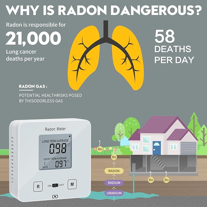 Funny Kitchen Home Radon Detector, Portable Radon Meter, Elifecity Long and Short Term Home Radon Monitor, Battery-Powered, Easy-to-Use, Ensure Your Home's Safety, White, KT-013