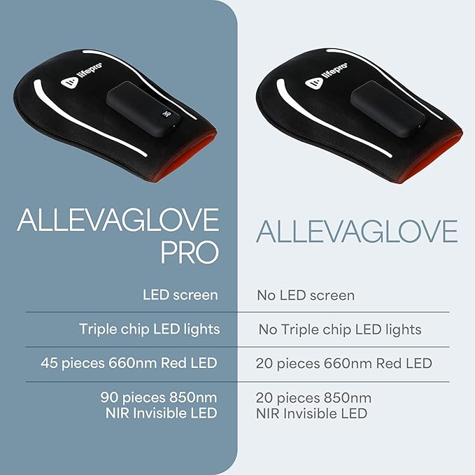 LifePro Red Light Therapy for Hands, Feet & Ankles – Cordless Glove & Foot Wrap with Dual Wavelengths (660nm & 850nm) Infrared Foot Therapy, Auto Shut-Off Timer for Wellness, Relaxation & Comfort