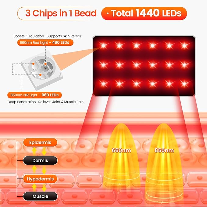 LIGHTIUM Red Light Therapy for Feet & Legs – 2026 Upgraded Device with 480 LEDs, 3-in-1 Chips, Extra-Large Infrared Wrap, 5 Modes, Adjustable Timer, Ideal Gift for Women & Men, 11.8" × 15.7" × 25.5"