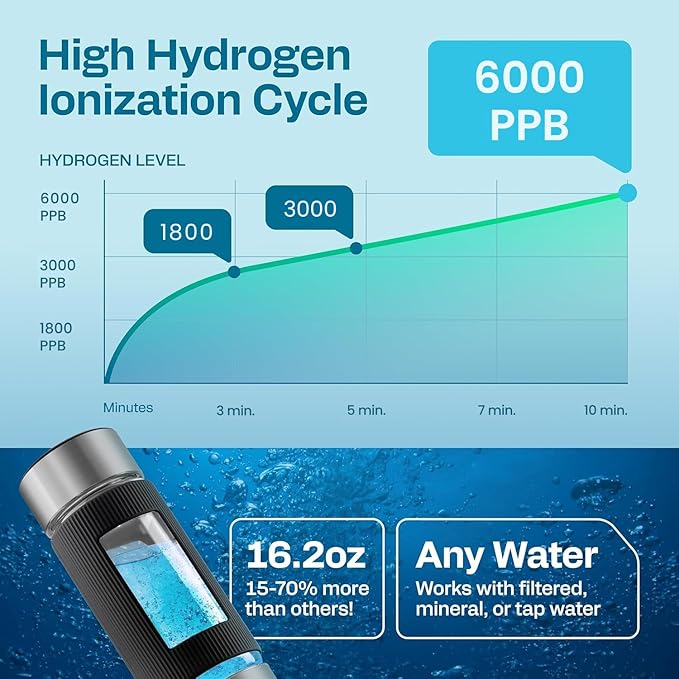 Hydrogen Water Bottle | 16.2 oz (480 ml) Hydrogen Water Generator | 6000 PPB Hydrogenator Machine | SPE/PEM Ionizer Generator (Silver)