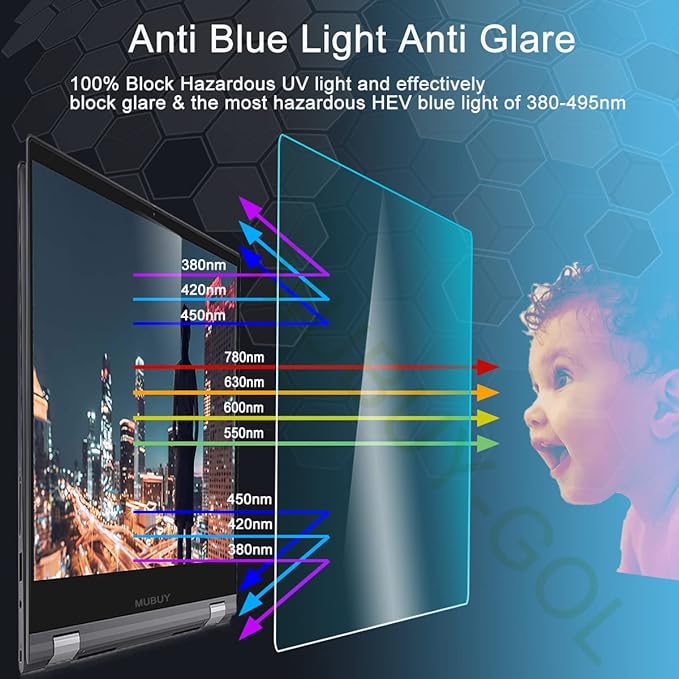 Anti Blue Light Anti Glare Screen Protector for 2015-2012 MacBook Pro 13 A1425 A1502 with Keyboard Cover, Reduces Digital Eye Strain Anti Fingerprint for 2012 2013 2014 2015 Old MacBook Pro 13