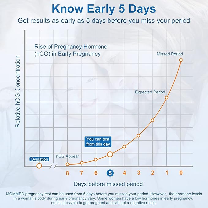 MOMMED Pregnancy Test Sticks - HCG Midstream Tests, HCG Test Strips Detection Over 99% Accuracy, Home Pregnancy Test Strips in 6 Individually Packed,Accurate & Rapid Detection