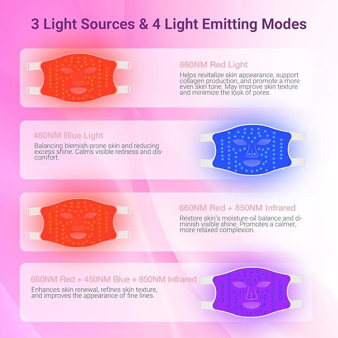 Red Light Therapy for Face - Red, Blue & Infrared Light Facial Skin Care Device with Eye Protection,Red Light Mask with Adjustable Strap for Home Use (3 Wavelengths, Sensitive Skin Tested)