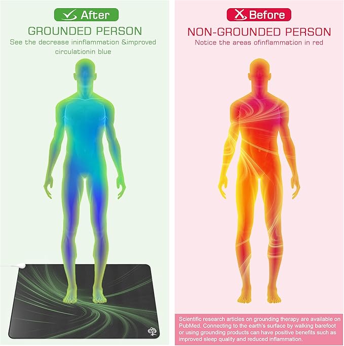 Grounding Mat for Desk to Improve Sleep, Pain Relief, Inflammation, Balanced Energy, 16 x 24 inch 3MM Thickened Earthing Mat Grounding Pad for Feet, Working, Yoga, Enjoy The Grounding Effect at Home