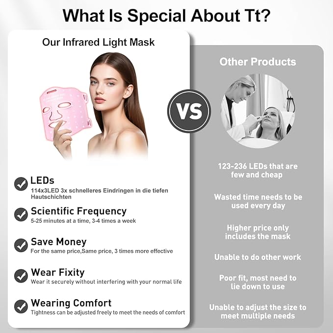 Red Light for Face,Heated LED Face Mask Light,25°C-32°C Heated Infrared Red Face Mask Light,Anti-Aging Infrared Mask