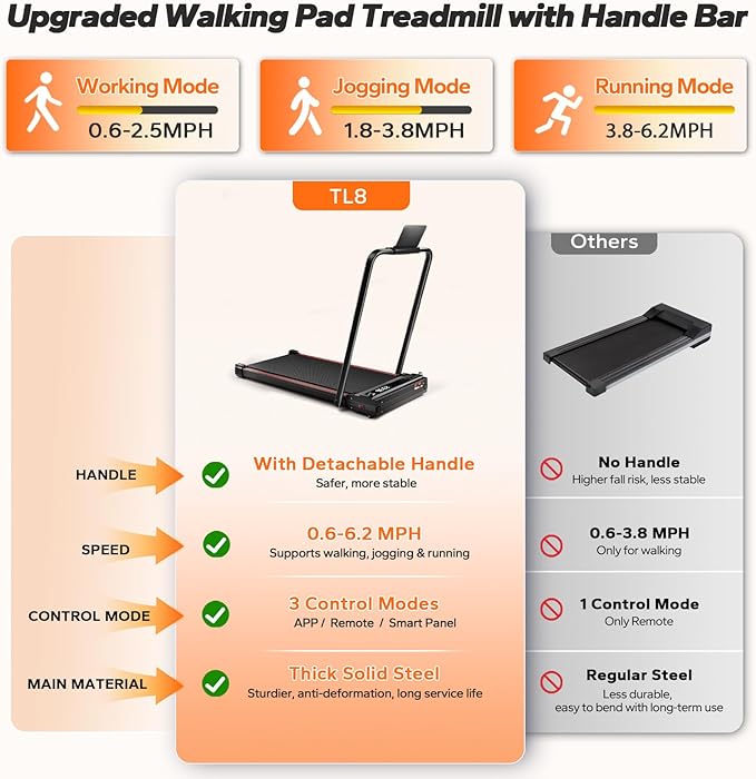 Walking Pad with Handle Bar Dual-Side Under Desk Treadmill for Home Small with Foot Massage 3.0HP Portable Treadmill Compact Treadmill with APP, Remote Control, LED Display, 350 lb Capacity