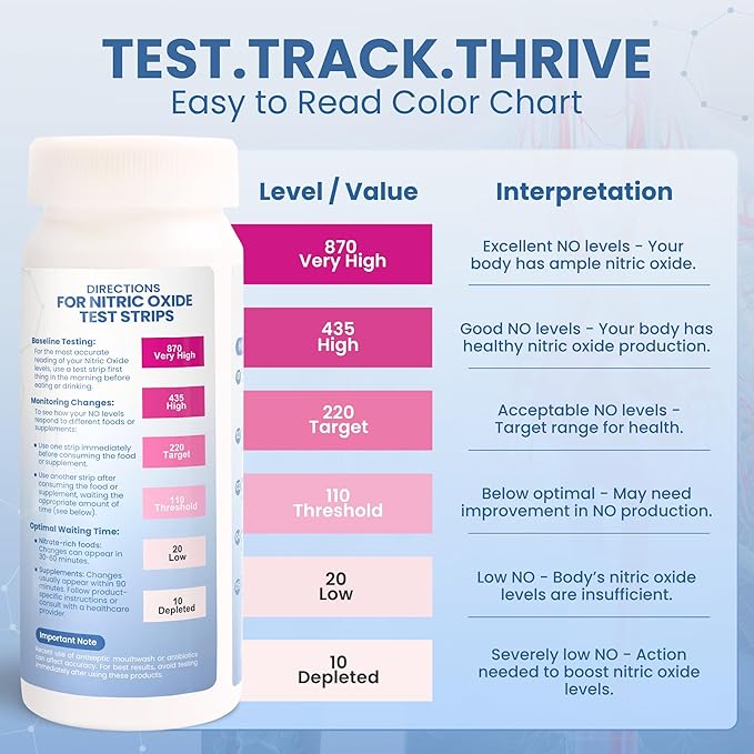 Nitric Oxide Test Strips (25 Pack) – Easy-to-Use Saliva Test for Nitric Oxide Levels | Results in 15 Seconds | Track the Effects of NO Supplements | Support Energy, Circulation & Natural Wellness