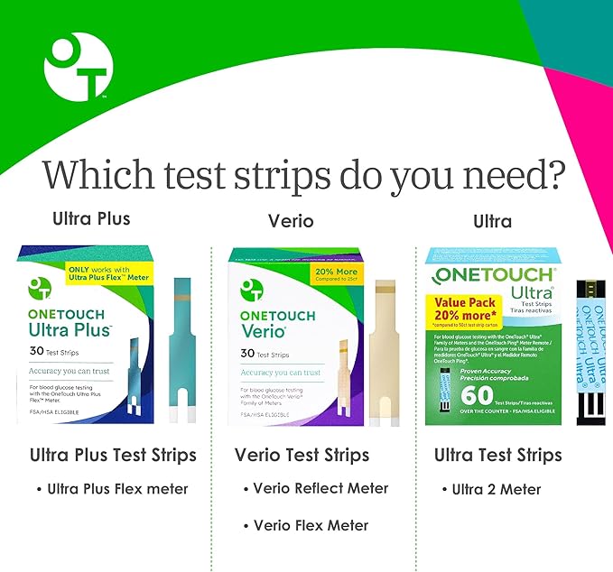 OneTouch Ultra Plus Test Strips - 60 Count - Diabetic Test Strips for Blood Glucose Meter & Daily Blood Sugar Levels - 30 Count/Pack (2 Pack)
