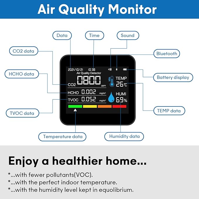 9-in-1 Indoor Air Quality Monitor: Detects PM2.5, PM1.0, PM10, CO2, CO, TVOC, HCHO, Temperature & Humidity for Home, Office, School & Hotel