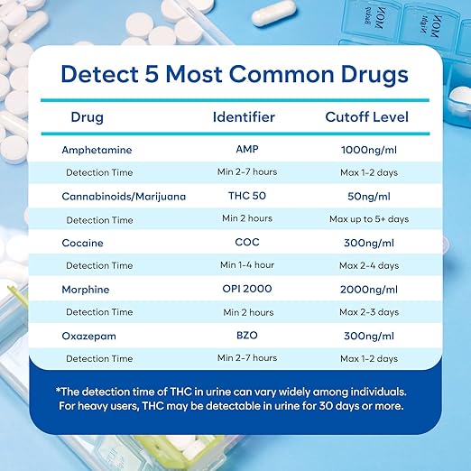 Areta Multi-Drug Test Cup: (1 Pack) at Home Drug Test Kit, Testing 5 Drugs Amphetamine (AMP), Oxazepam (BZO), Cocaine (COC), Morphine (OPI 2000), Cannabinoids (THC 50) -#ACDOA-754-1
