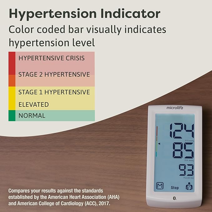 Microlife Series 800 Smart Upper Arm Blood Pressure Monitor for 2 Users, Wide Range Cuff Fits Standard to Large Adult Arms, Bluetooth Connect to Health App (iOS and Android Compatible)