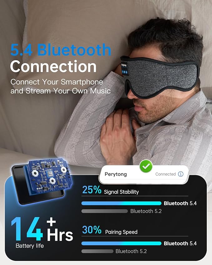 Sleep Mask with Bluetooth 5.4 Headphones, 3D Contoured Sleep Eye Mask with Ultra-Thin HD Stereo Speakers for Side Sleepers, Long-Lasting Battery Life & Blackout for Men Women Deeper Sleep