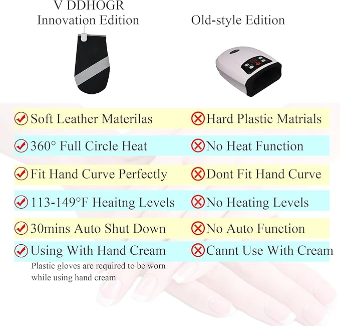 Electric Hand Massager Machine for Carpal Tunnel Pain Relief with 3 Modes Intensities 3 Heat Levels Fingers Massage,Birthday Gifts for Women Husband,Gifts for Women Men (Single)