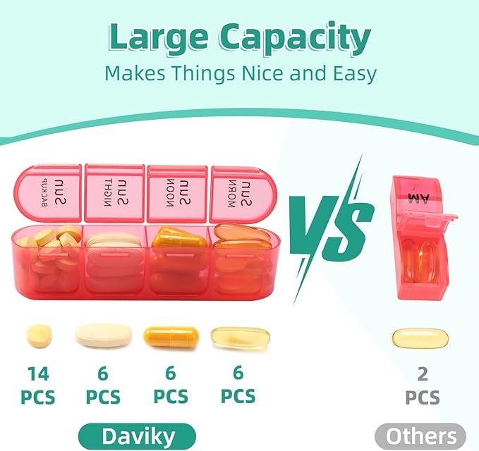 Daviky Pill Organizer 4 Times a Day, Weekly Pill Box Travel Pill Case, Daily Medicine Organizer 7 Day, Large Pill Container Holder to Hold Vitamins, Pills, Supplements (Cyan)