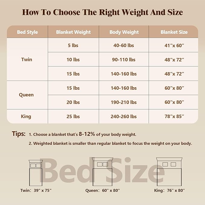Weighted Blanket for Adults (10 lbs, 48" × 72", Grey) Twin Full Size Heavy Blanket for 90-110lbs, Breathable Weighted Throw Blanket with Glass Beads for All Season, Washable